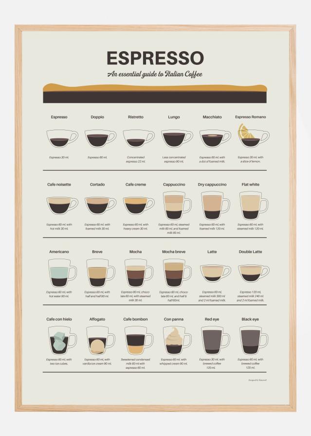 Espresso Guide Plakát